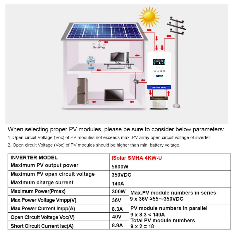 Inversor Solar Híbrido 4KW 24V com MPPT de 140A