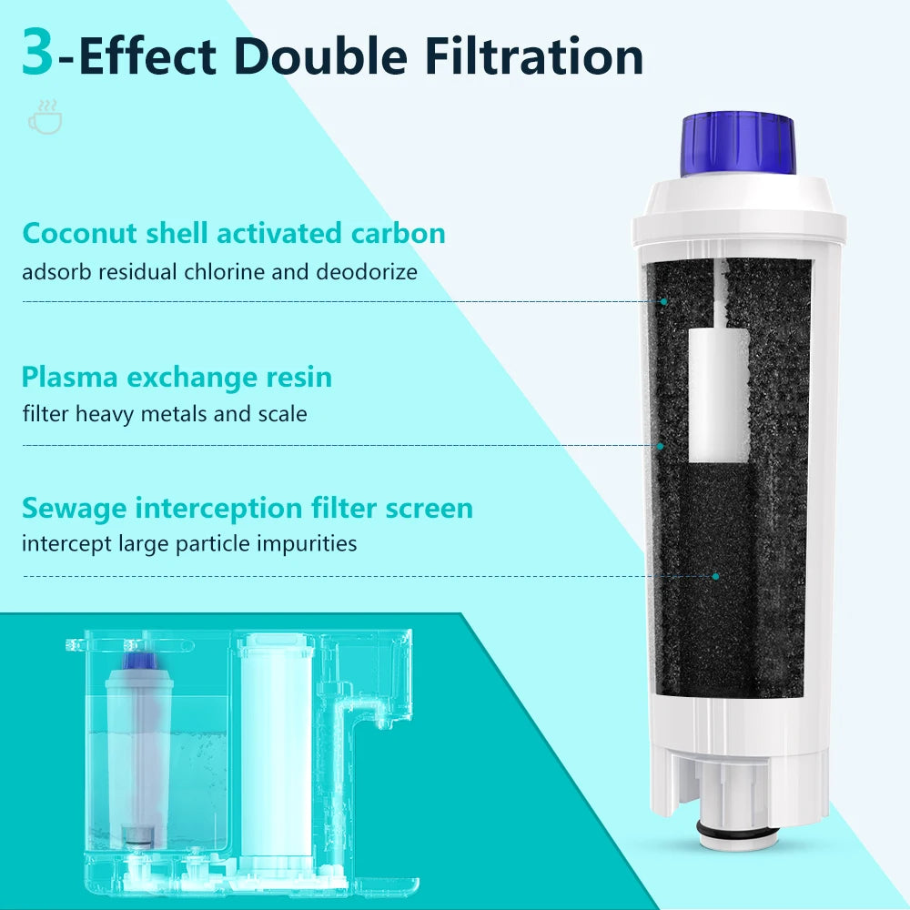 Coffee Replacement Filter for Delonghi Machines