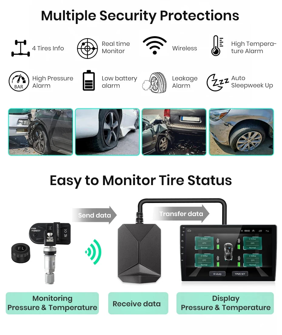 USB Tire Pressure Monitoring System with Internal Sensors