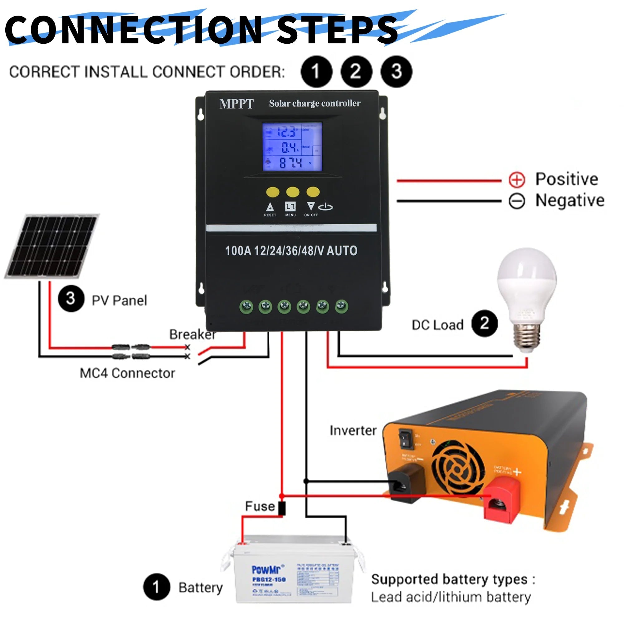 POWLSOJX MPPT 100A 80A 60A Solar Charge Controller 12V 24V 36V 48V Solar Panel Lead Acid/Lithium Battery Regulator Dual USB 