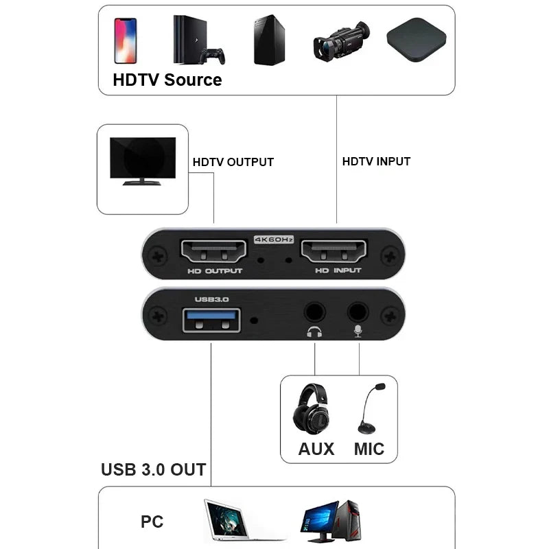 USB 3.0 HDMI Video Capture Adapter - 1080p60
