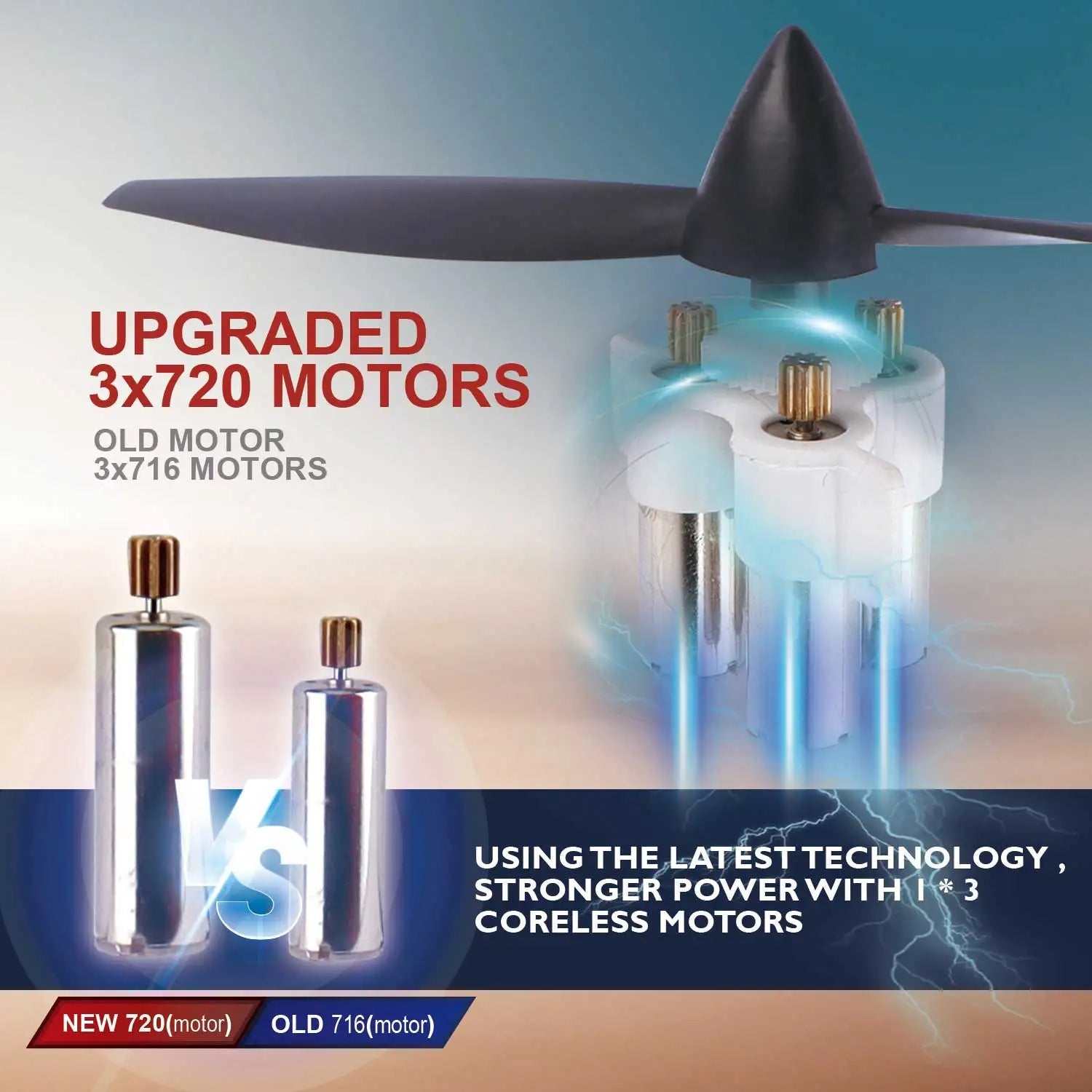 【C0】WLtoys 2.4G F949 LCD Version RC Airplane Cessna 182 3D6G 3Ch Fixed Wing Plane Outdoor Drone RTF With Gyroscope And Night 