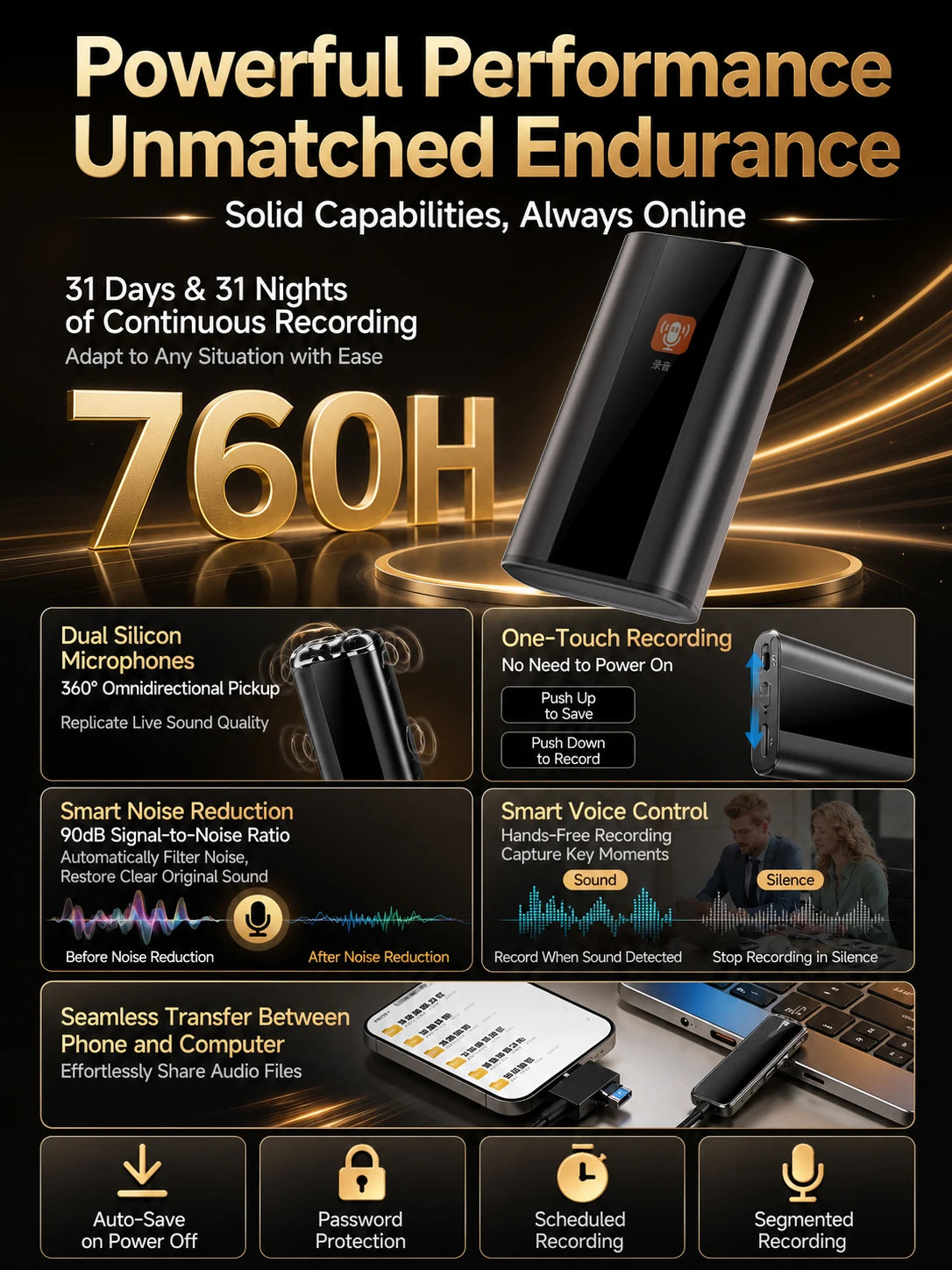 FAMUE enregistreur vocal magnétique 760H 3500mAh Batterie Réduction de bruit 90dB Enregistrement activé par la voix Recommandé par les avocats