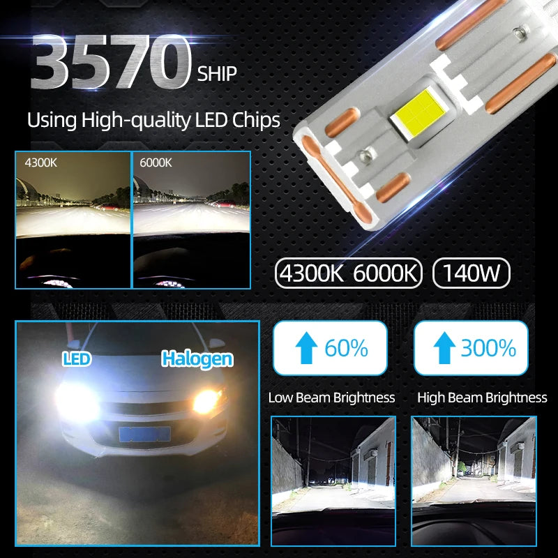 K5C H7 LED 60000LM 140W H7 Canbus Led Bulbs 4300K LED H4 H11 HB3 9005 HB4 9006 K6C Led Tub Dublu Cupru Rezervor de ceață 12V 2 Bucăți