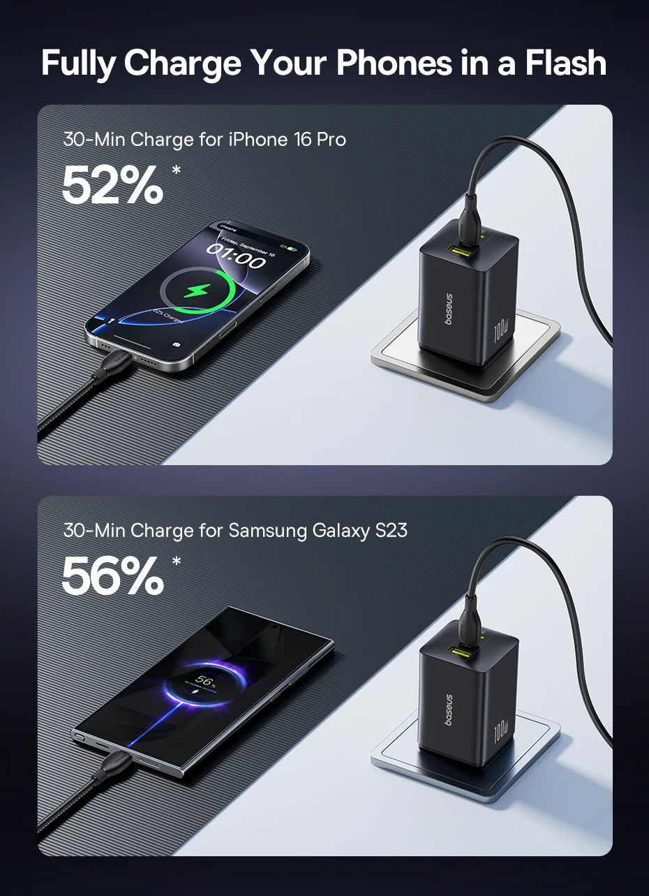 Baseus 100W GaN Fast Charger 2C+U