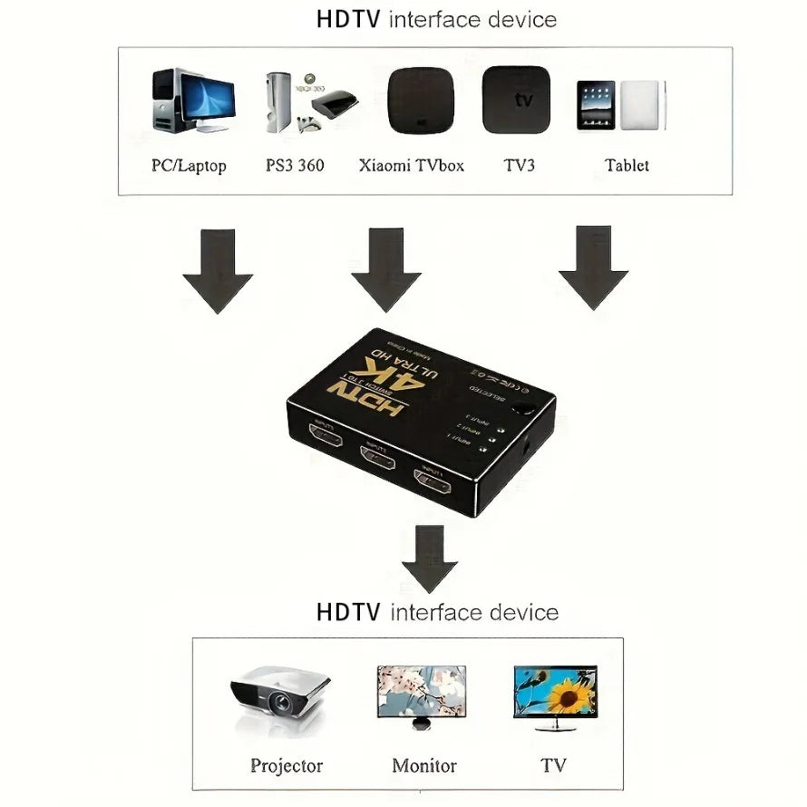 Three-Input HDMI Video Switch
