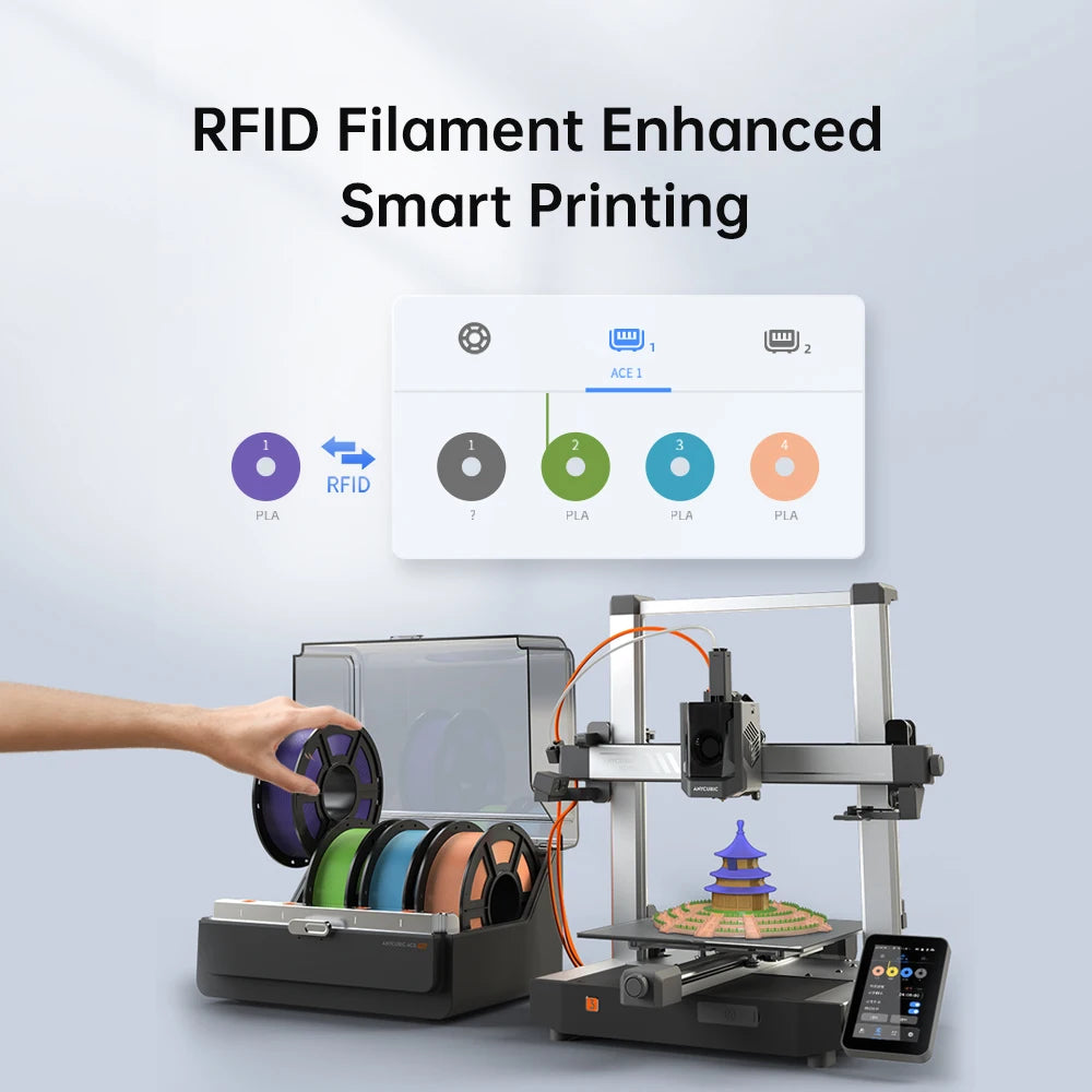 Filamento PLA Multicolore ANYCUBIC con Compatibilità Smart RFID