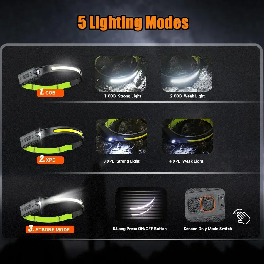 Rechargeable Headlamp with COB and Spotlight