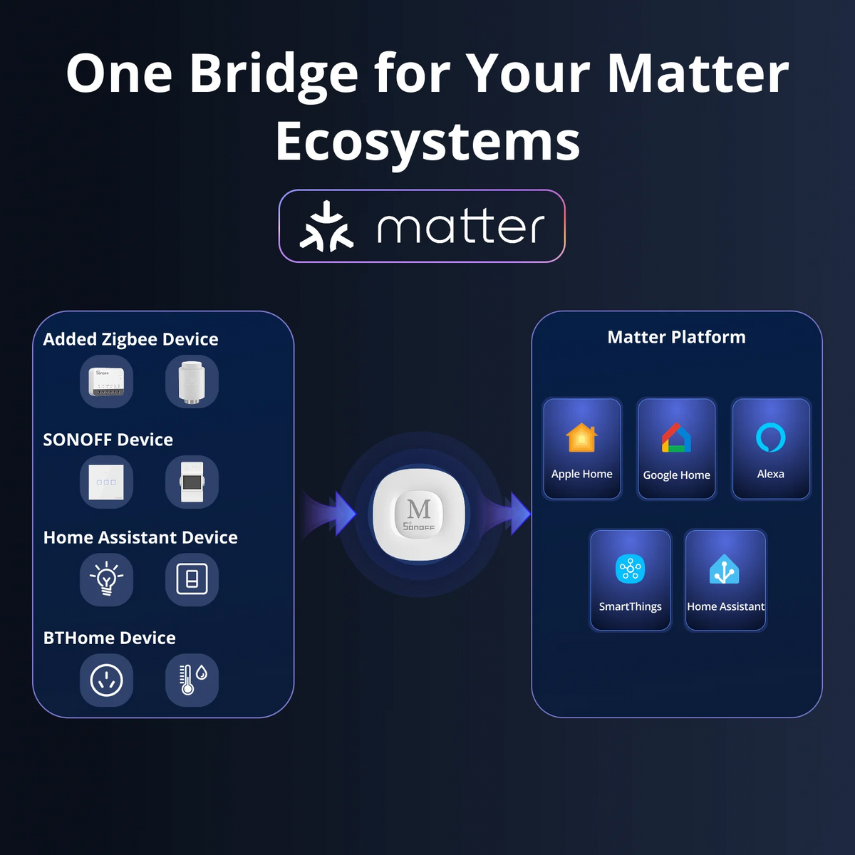 Bridge-M Matter and Zigbee Smart-Home Bridge
