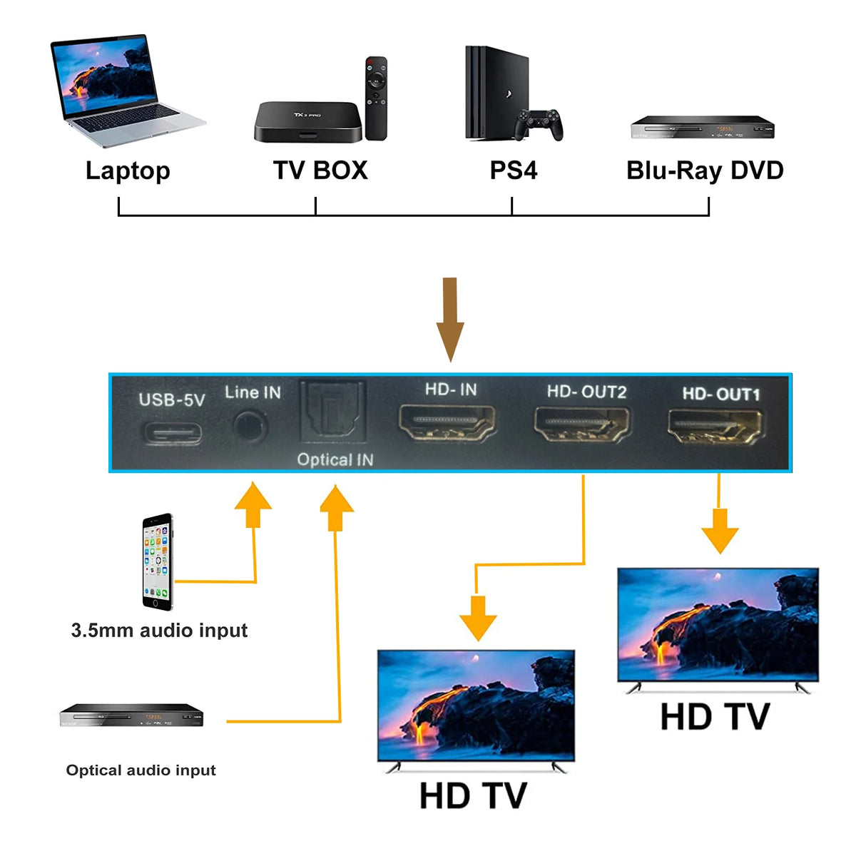 4K HDMI-splitter met audio-embedder