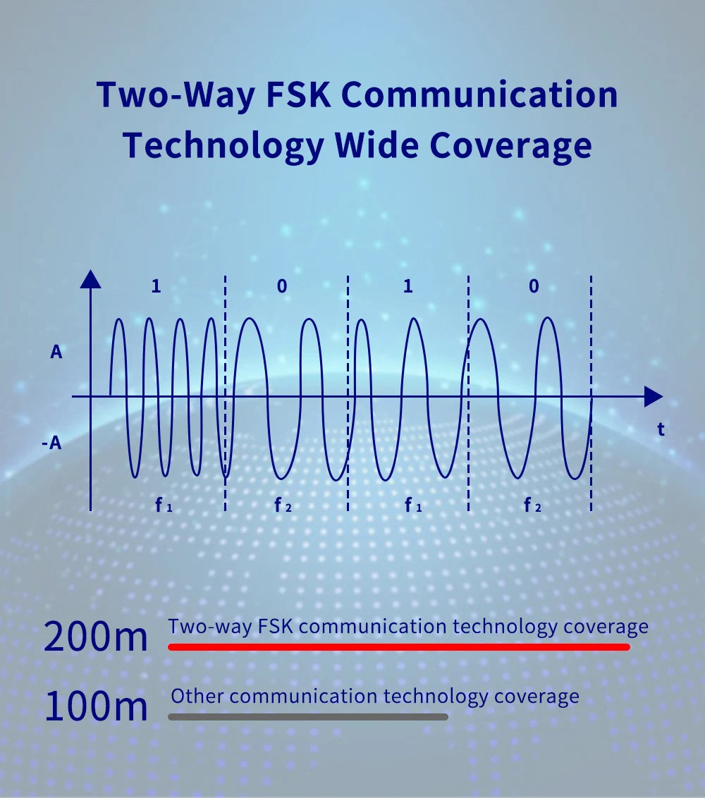 Tugard Bežični kućni sigurnosni alarm sustav 4G, WiFi GSM, 7-inčni IPS zaslon u boji, Tuya Smart App daljinsko upravljanje, kućni anti-kradni sigurnosni sustav