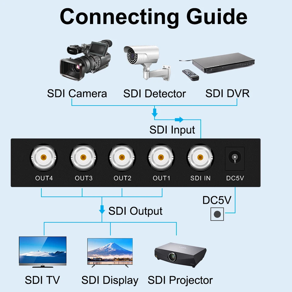 SDI Distribution Splitter - 1x2 or 1x4