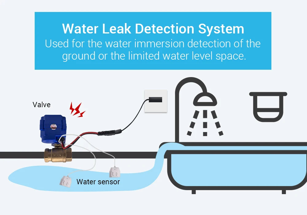 Water Leak Detector with Automatic Shut Off Valve