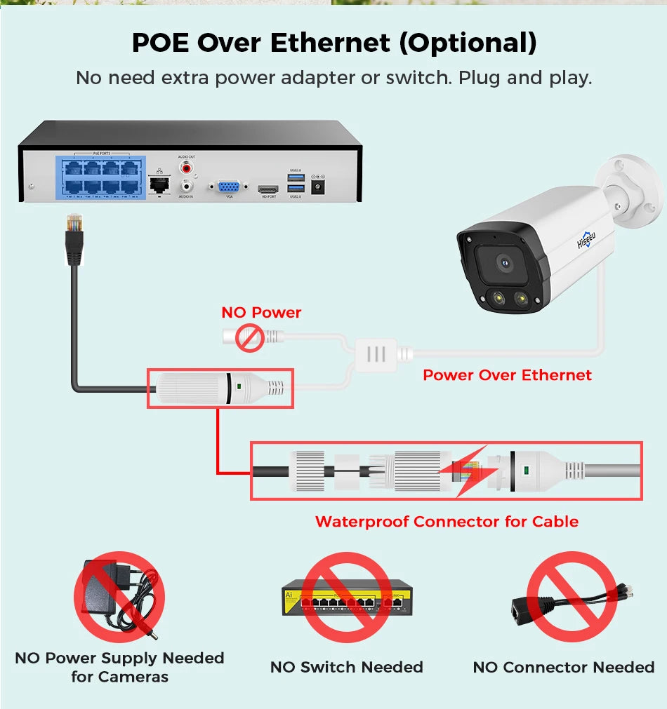 12MP POE IP Security Camera with Vehicle Detection