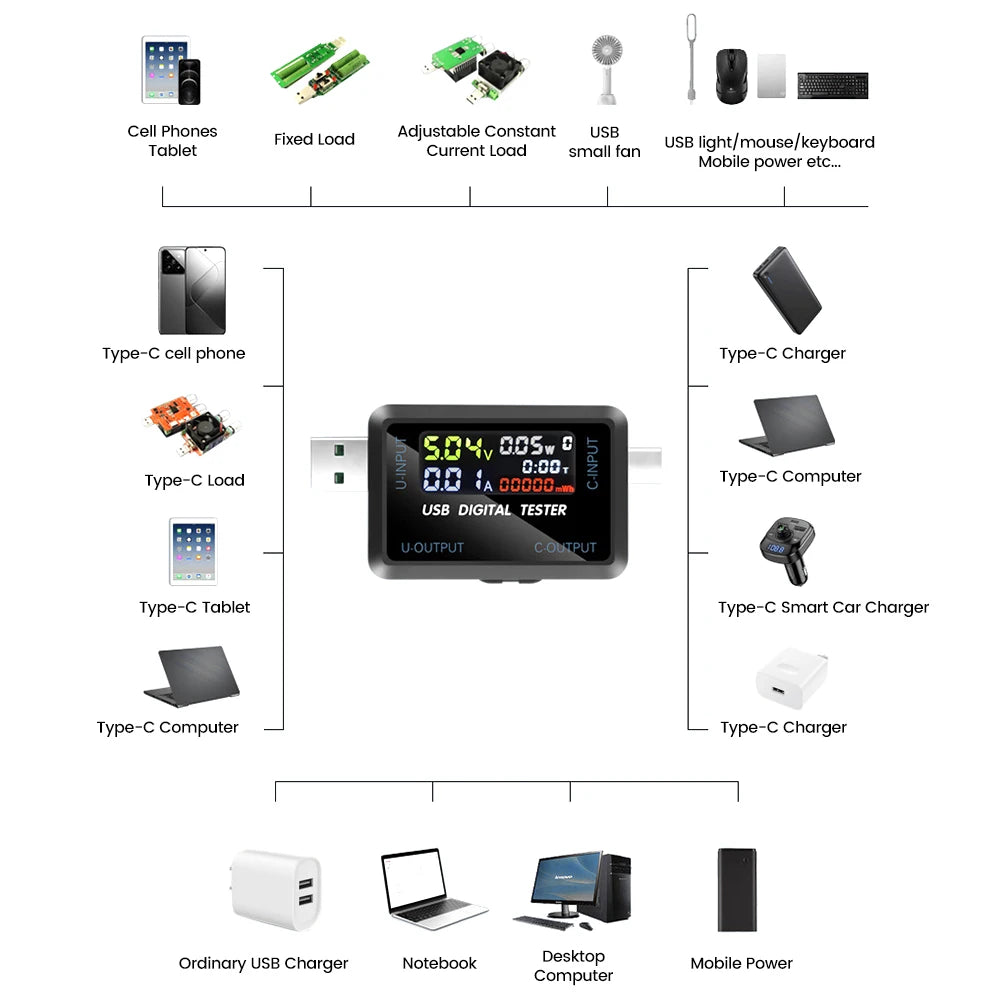 Digitaler USB-Lade-Tester - Anschlussoptionen