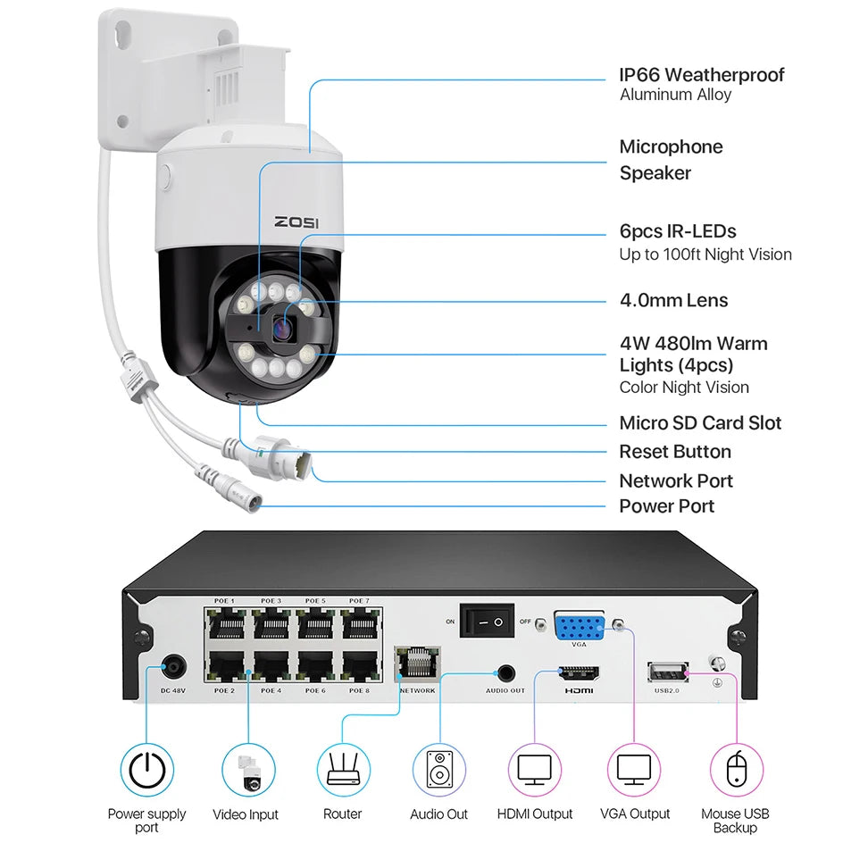 ZOSI 8MP PoE Security Camera System with AI Detection