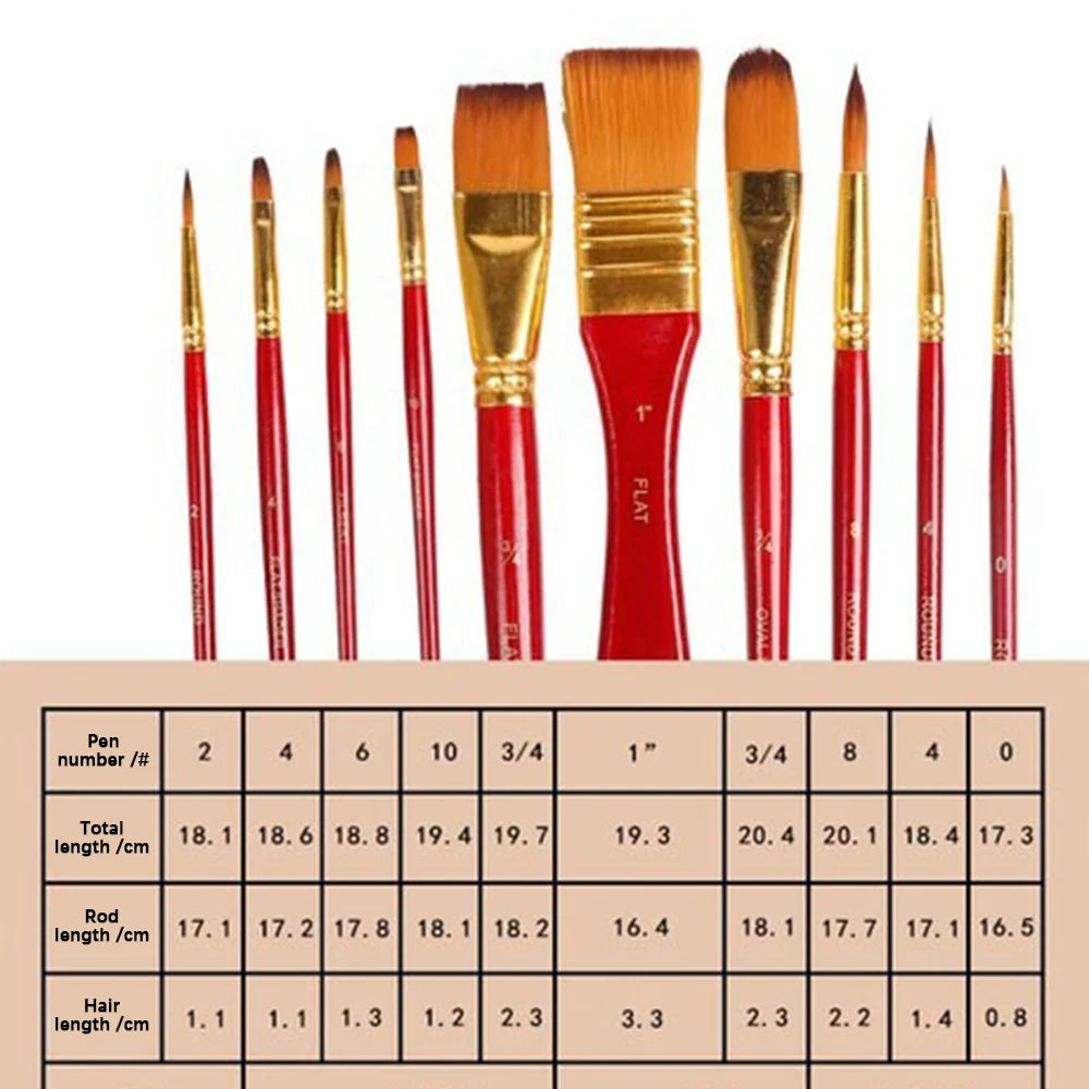 Zestaw ultra-cienkich pędzli do farb akrylowych i detali miniaturowych