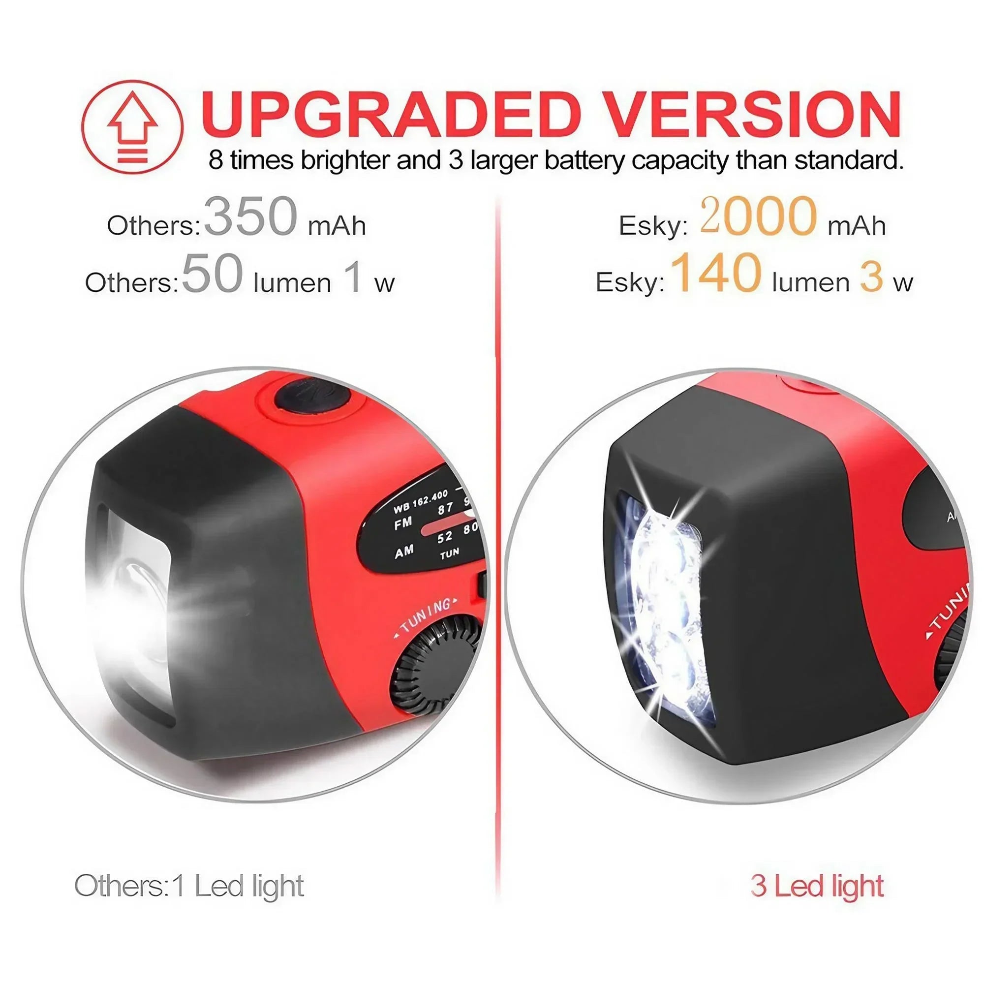 STONEGO Multifunctional FM Radio Outdoor Emergency Hand-crank Generator Solar Mobile Phone Charging Lighting Table Lamp 