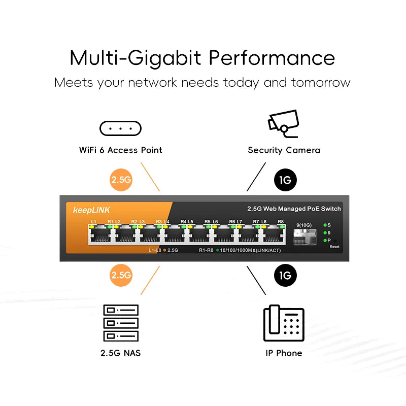 KeepLink 9-Port Multi-Gigabit Managed Switch with 8-2.5Gbps PoE and 1-10Gb SFP+ Uplink 