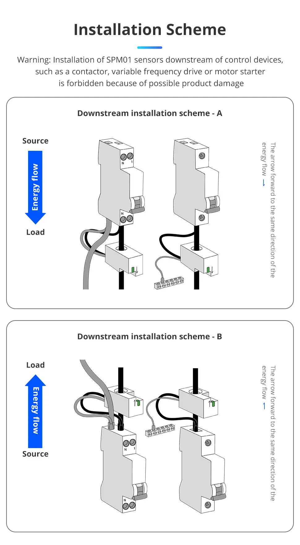 Měřič energie SPM01 Zigbee