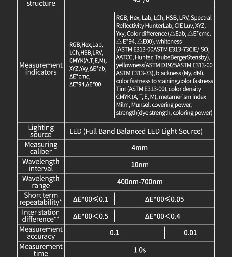 CR-Series Digital Colour Measurement Tool