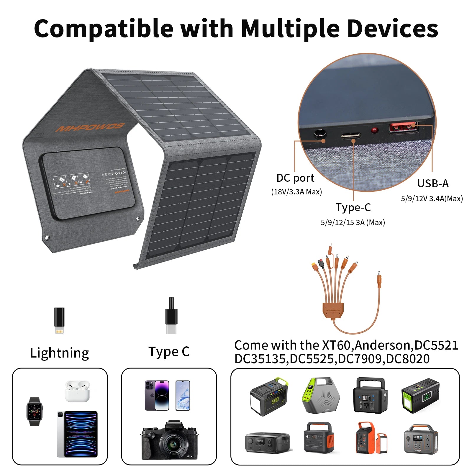 40W taitettava aurinkopaneelilaturi USB-C- ja USB-A-liitännöillä