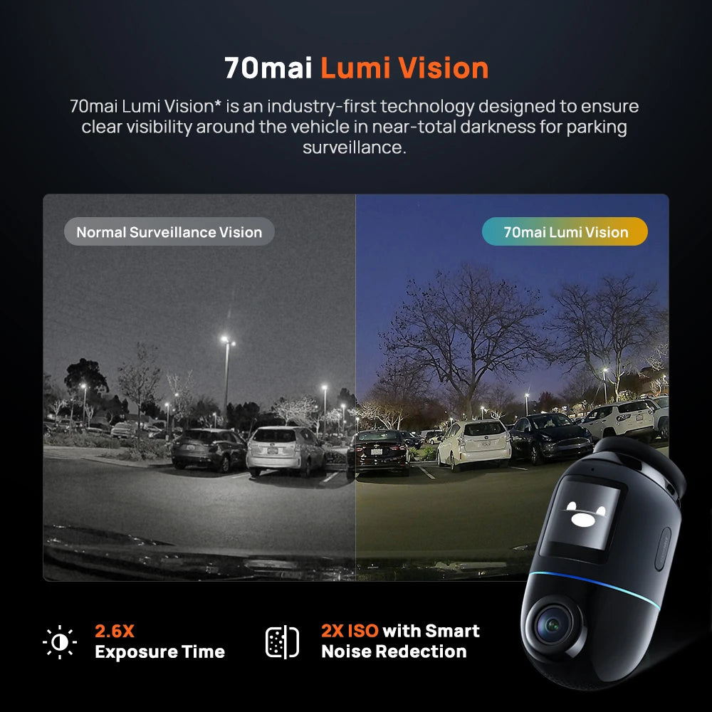 4K 360° Rotating Dash Cam with GPS, ADAS, 4G LTE & Supercapacitor