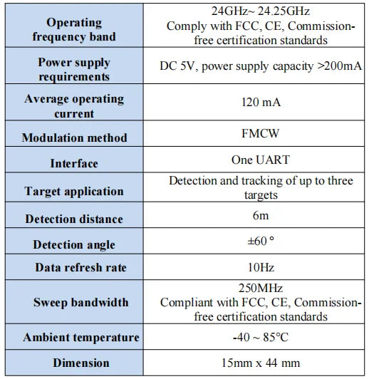 Opciones de módulo de radar de seguimiento de movimiento HLK-LD2450