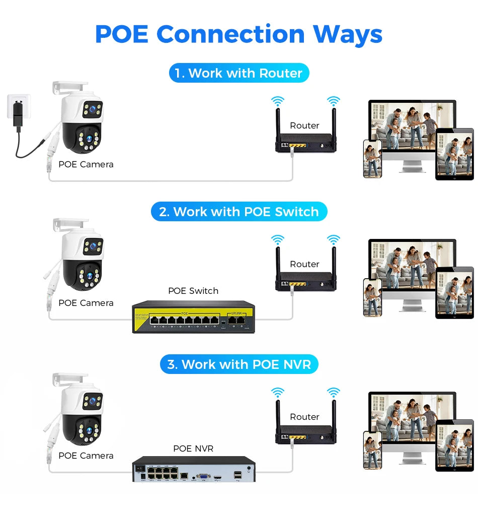 Dual Lens 3MP+3MP POE IP PTZ Security Camera