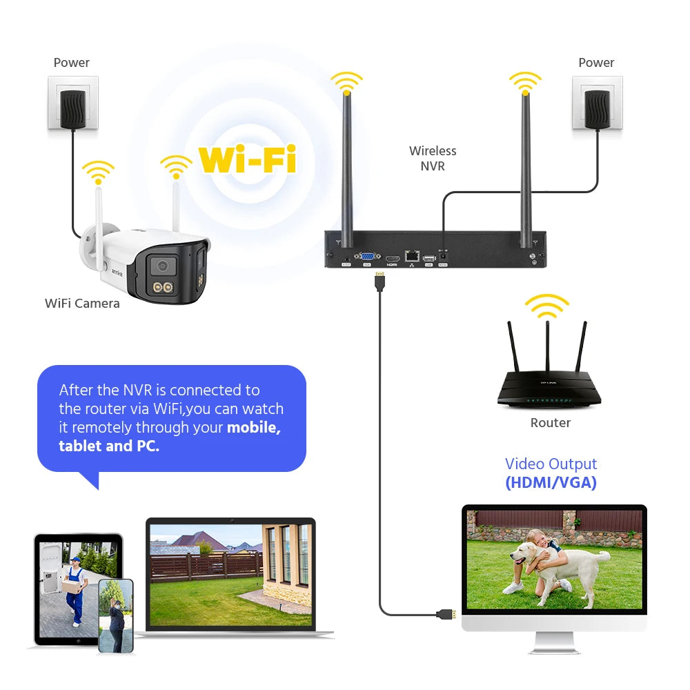 ANNKE 16-Channel Wireless NVR 4MP Dual-Lens Security System