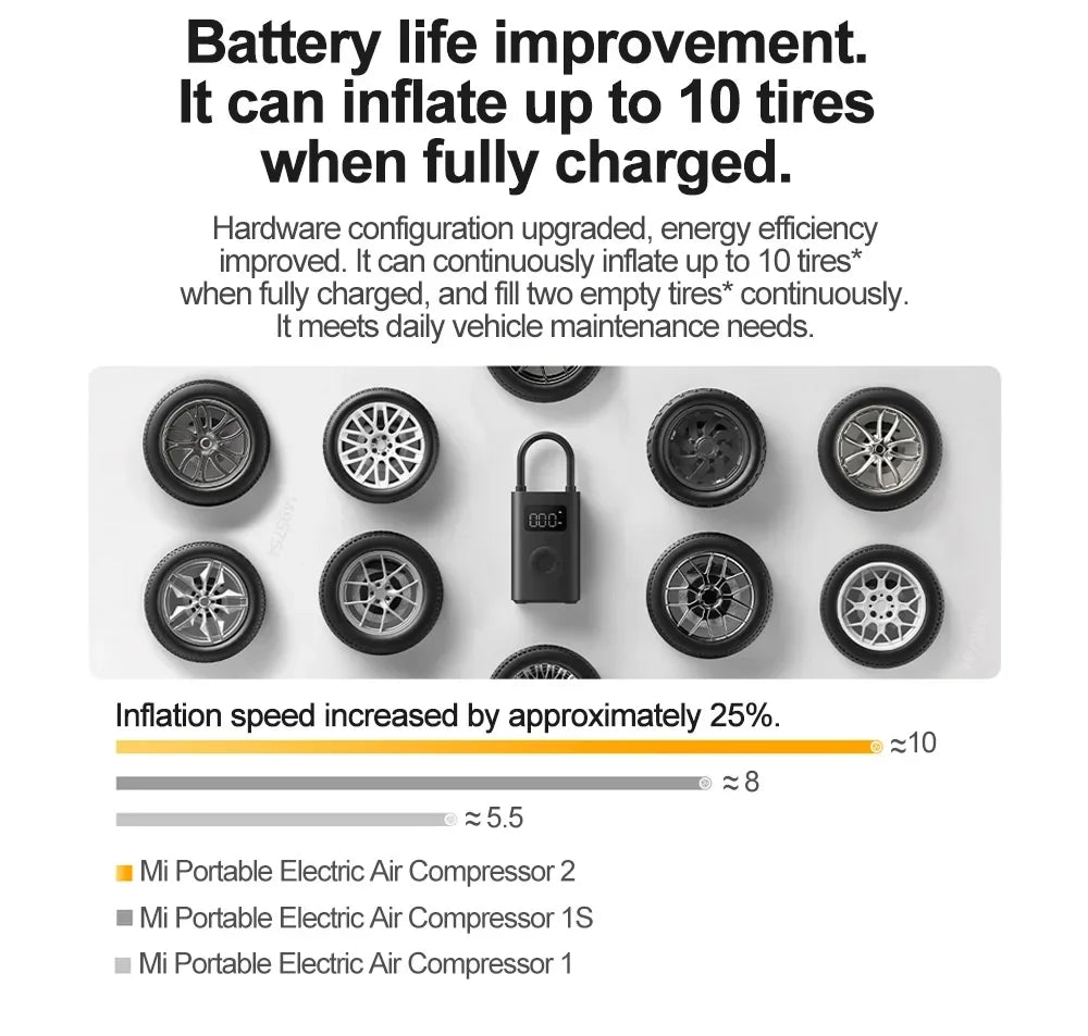 Přenosný digitální kompresor na pneumatiky Xiaomi 2/2D