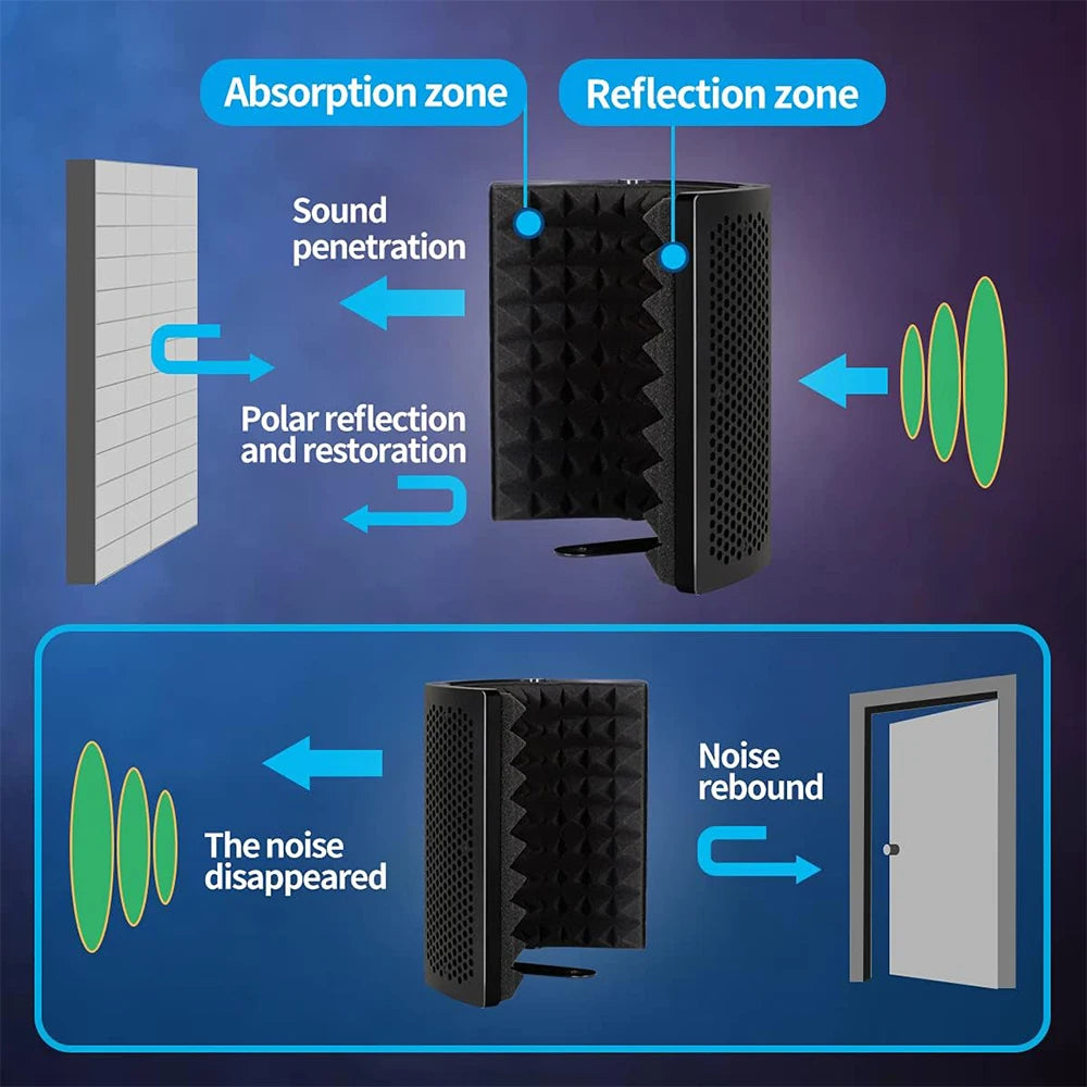 Opvouwbaar microfoonreflectiescherm
