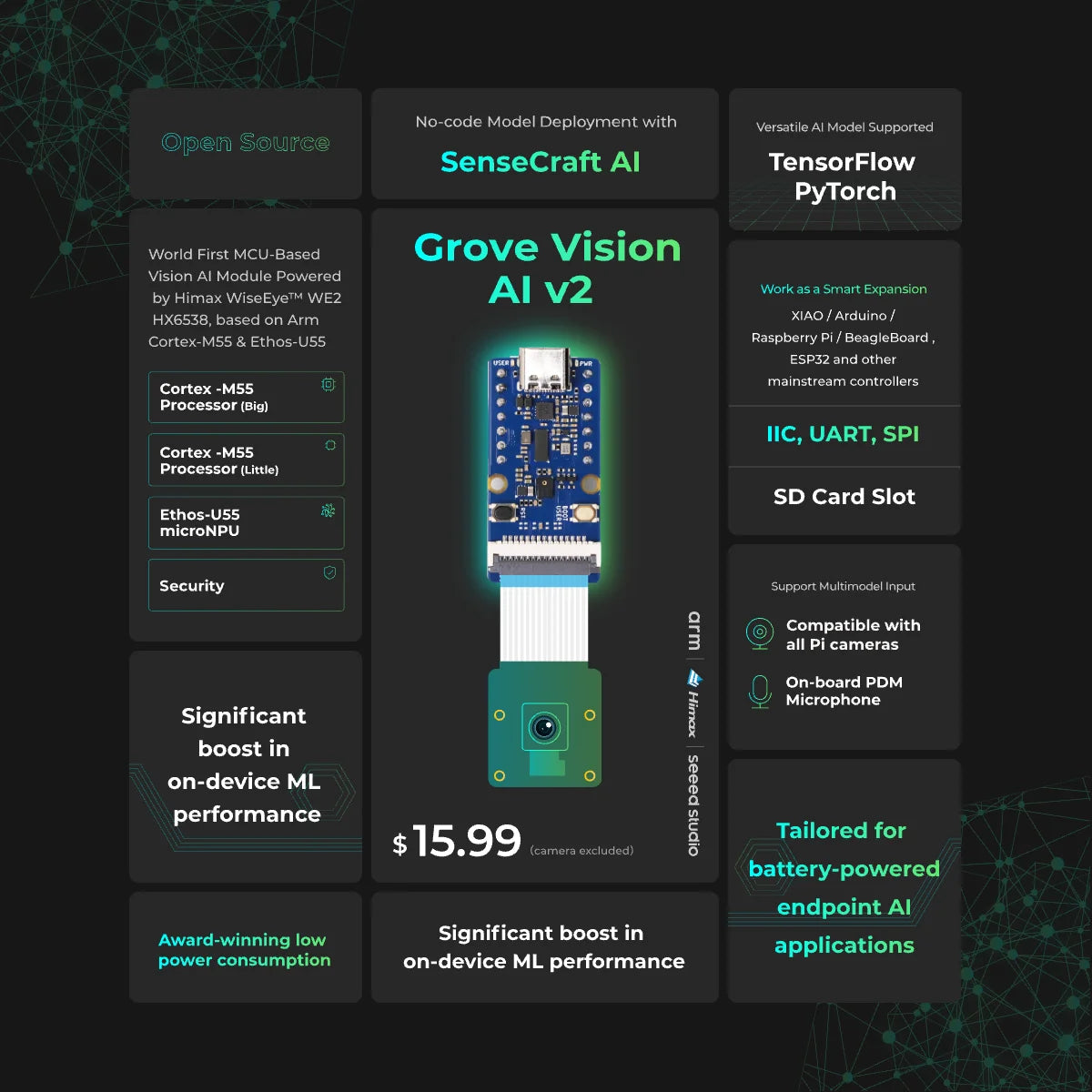 Grove Vision AI modul V2 - ruka Cortex-M55 a Ethos-U55, podporuje TensorFlow a PyTorch, Arduino, Raspberry Pi, xiao ESP32C3