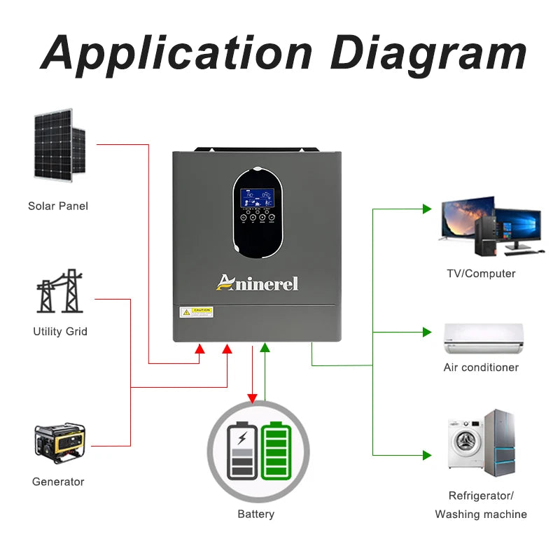 4.2KW 110V Hybrid Off Grid Solar Inverter with 120A MPPT