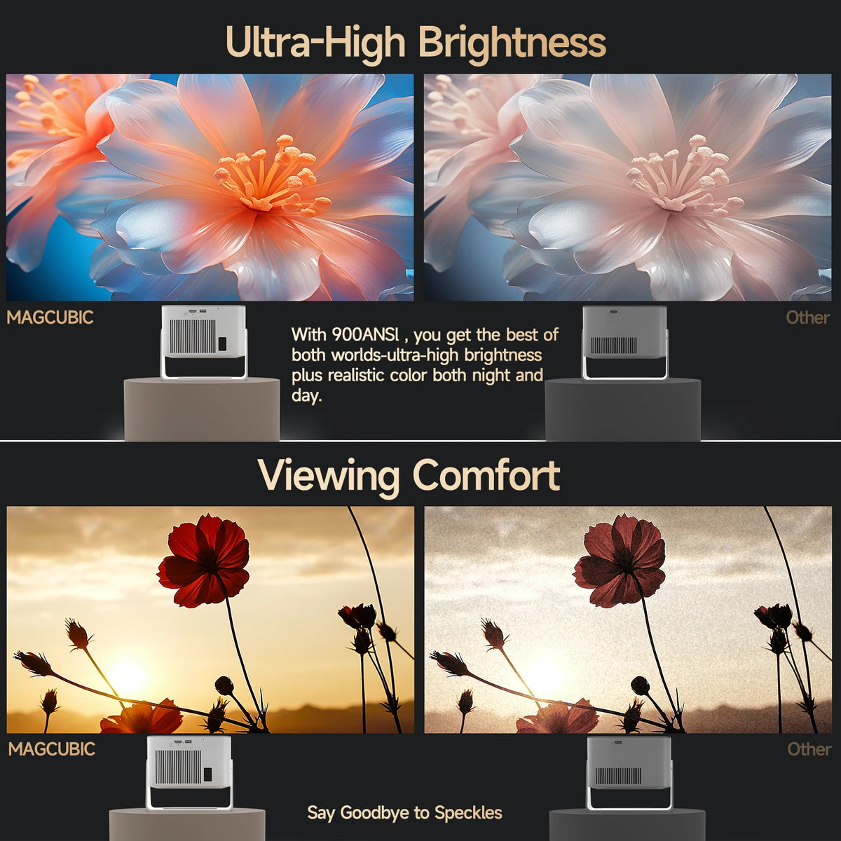Magcubic HY350Max 900ANSI Android 14 Auto Focus Projector  Support 8K Native 1080P with Wifi6 BT5.4 16G Allwinner H726 Portable
