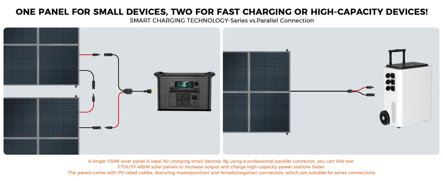 100W 200W 400W Foldable Solar Panel Portable Solar Charger