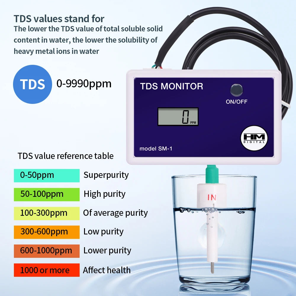 Inline TDS- en EC-watermonitoropties