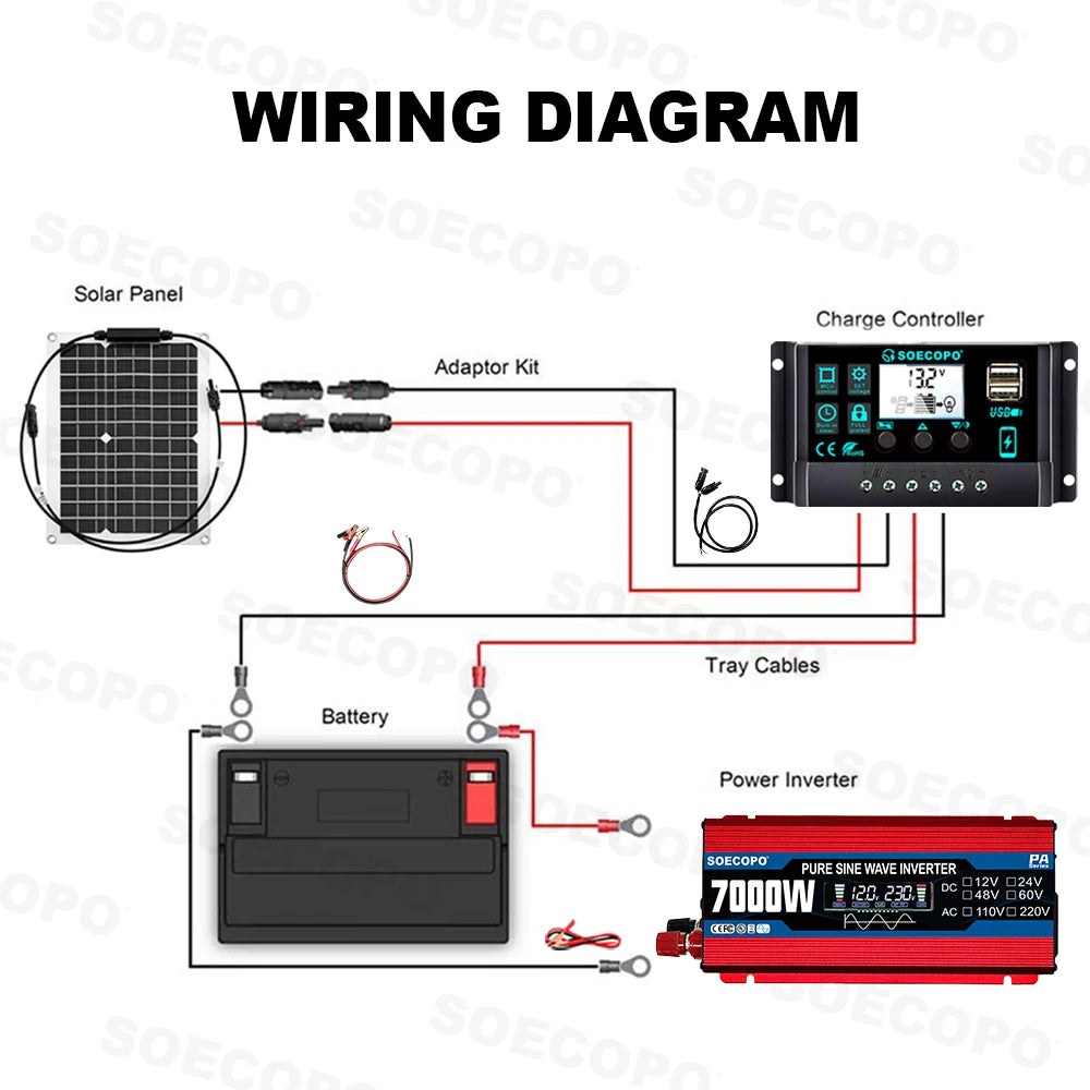 Complete Solar Kit with 800W Pure Sine Inverter & 20W Panel