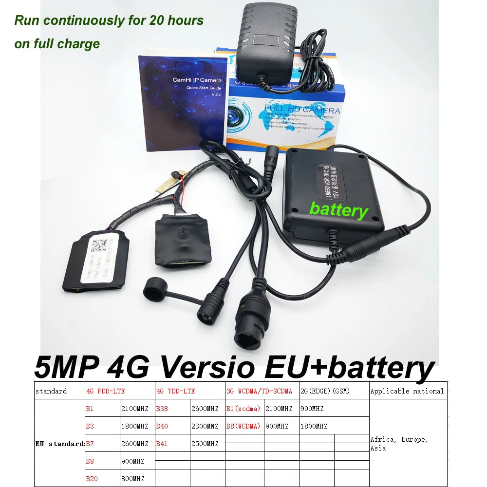 4G SIM IP Camera Module with 5MP Pinhole Lens