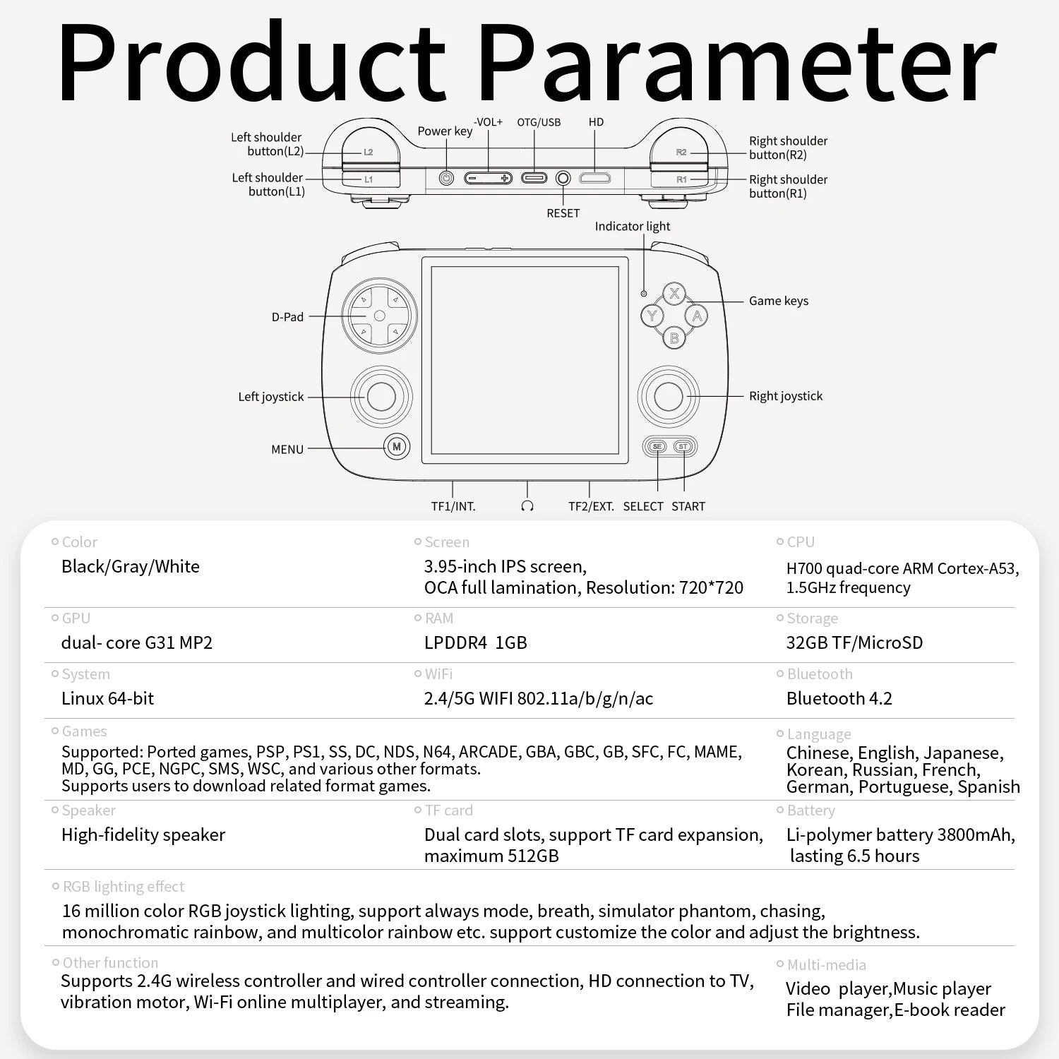 Anbernic RG CubeXX Retro Handheld Game Console 3.95 Inch IPS Screen Linux System Built-in 64G TF Card 5056 Games Support HD Out