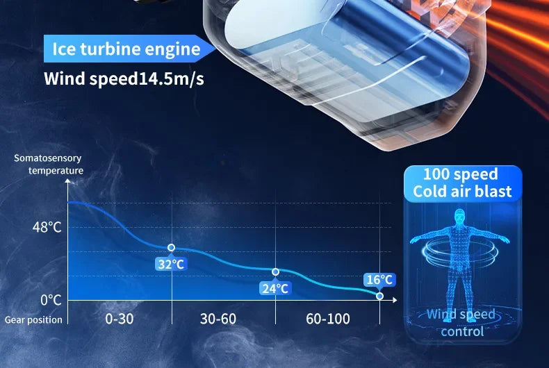 Xiaomi 2025 Waist-hanging Fan High-speed Portable Waist-clip Outdoor Construction Site Cool Down USB Mini Neck-hanging 