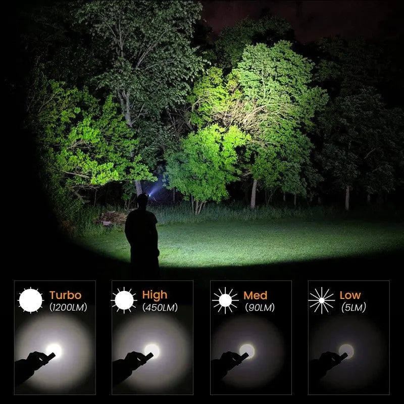 LED Headlamp 1200lm Rechargeable with Power Indicator and Magnet Tail