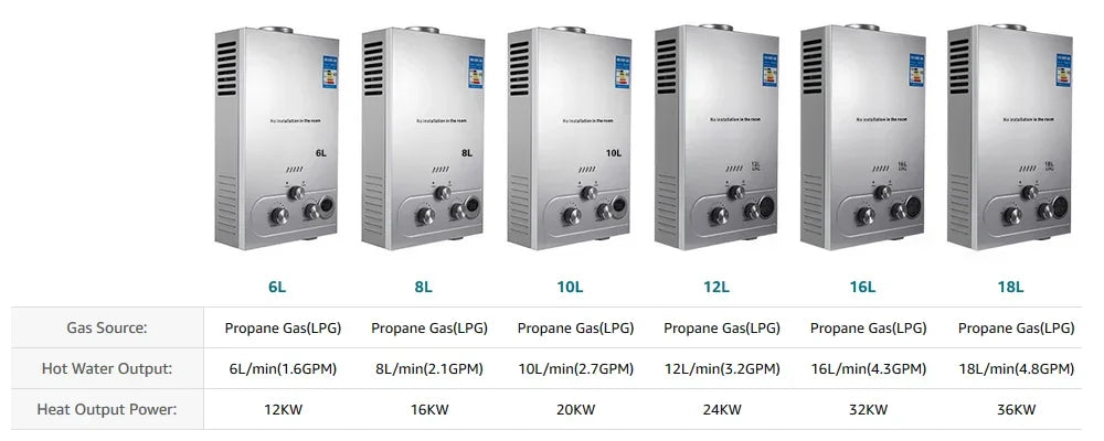 Tankfri LPG-propanvandvarmer med digitalt display 6L–18L