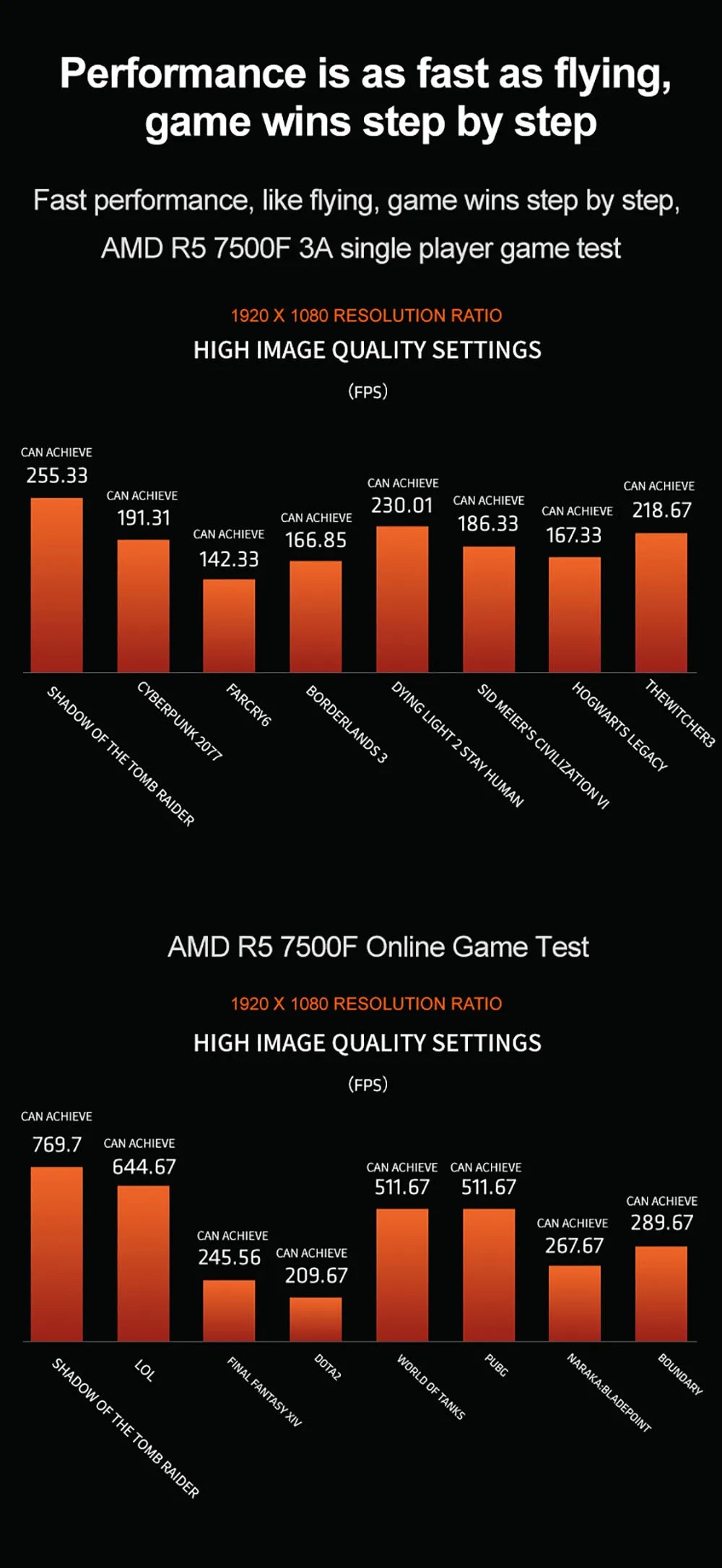Procesor AMD Ryzen 5 7500F 6-jadrový AM5 stolný CPU