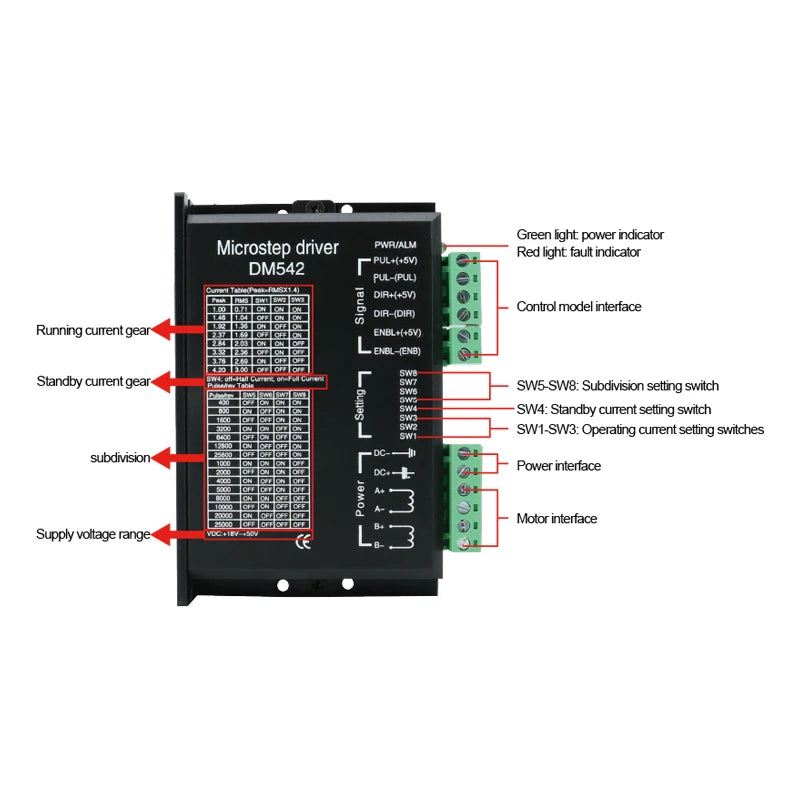 Stepper Motor Driver - Model Options