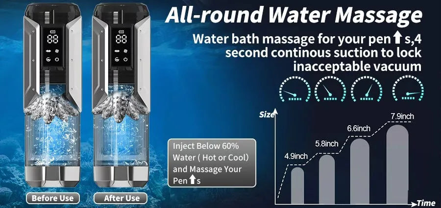 İtme ve Emme Modlarına Sahip Otomatik Erkek Mastürbatör Penis Pompası