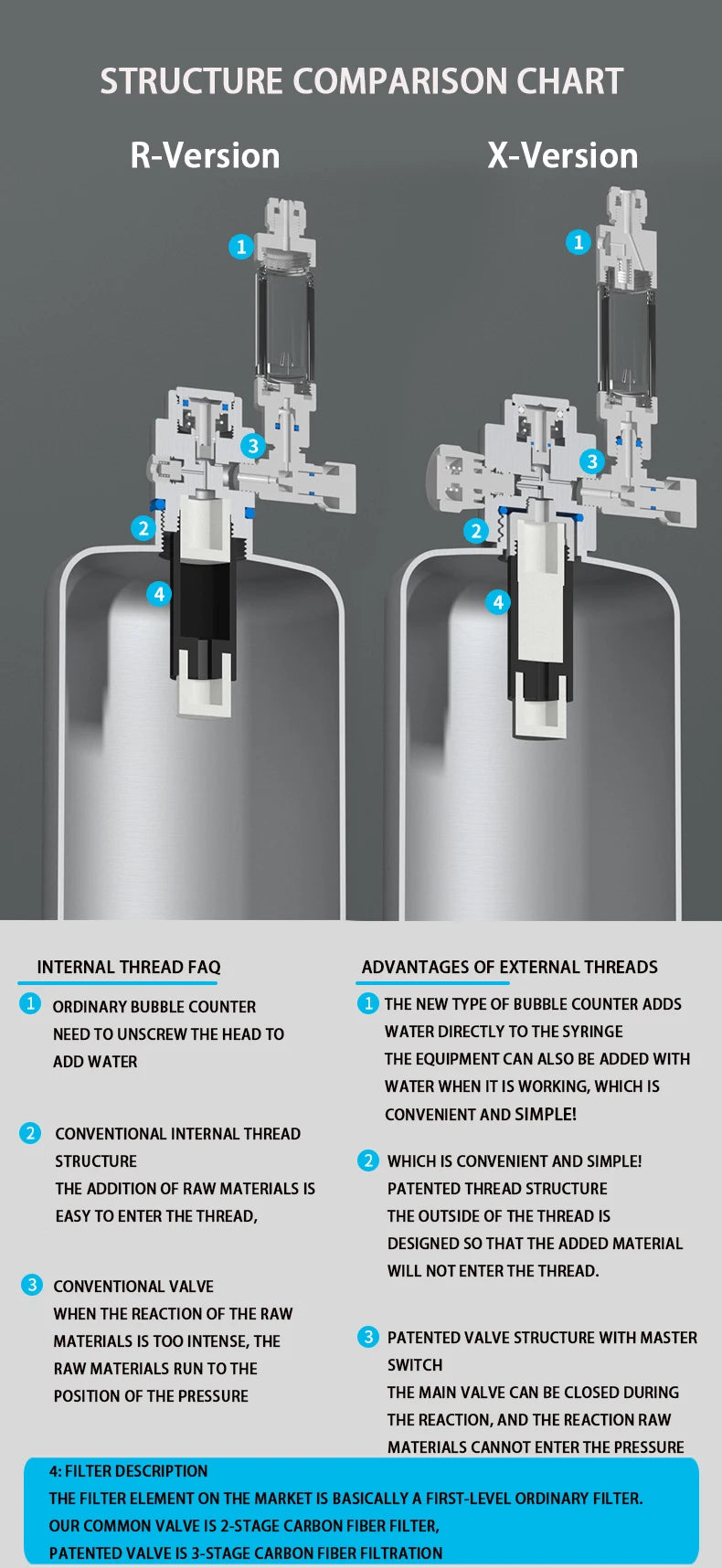 Stainless Steel Aquarium CO₂ Generator Kit — 1 L or 2 L