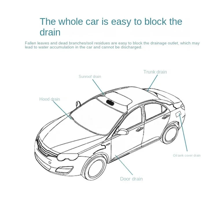 2/3m Car Sewer Unclogger Cleaning Brush Car Sunroof Long Hose Drain Hole Drain Unclogger Car Pipe Tool Cleaner Auto Accessories