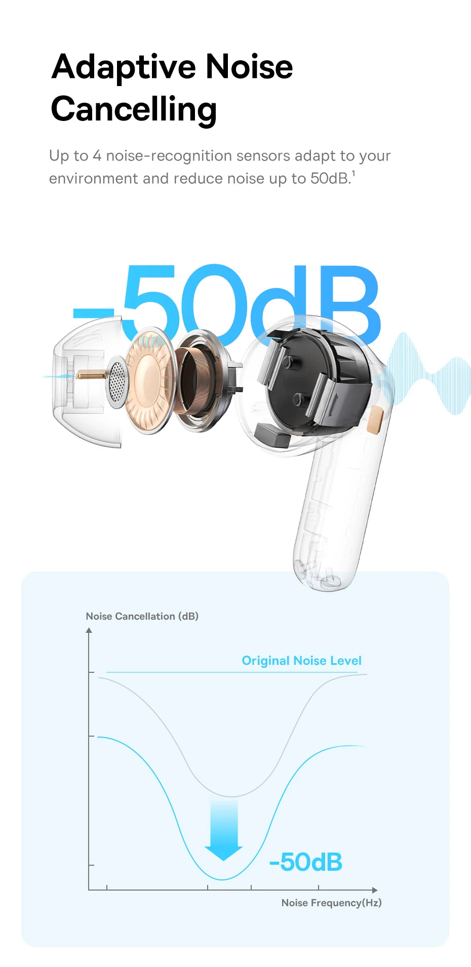 Baseus EP10 Pro ANC draadloze oordopjes met LDAC en 55 uur batterijduur