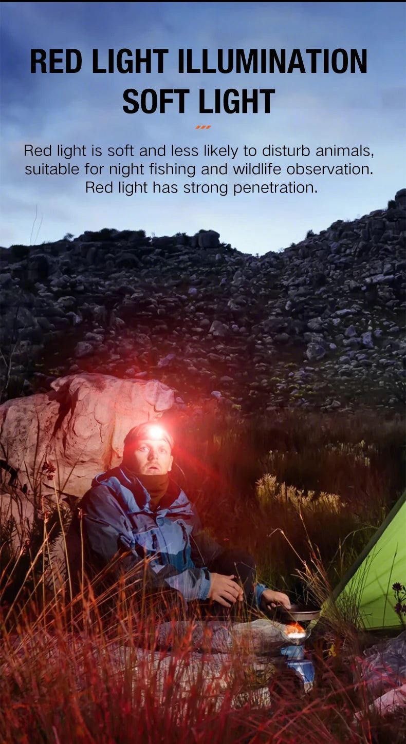 6 Lighting Modes USB Rechargeable LED Headlamp with Built-In Battery